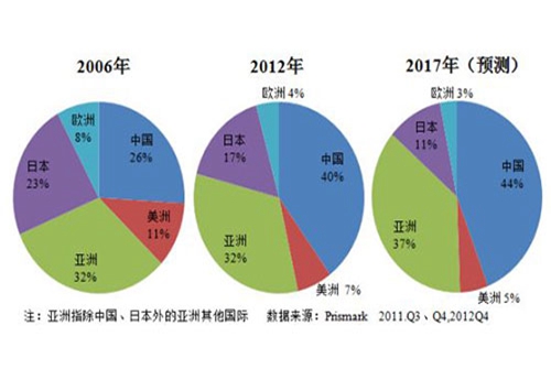 我國(guó)食品機(jī)械行業(yè)需優(yōu)化產(chǎn)品結(jié)構(gòu)